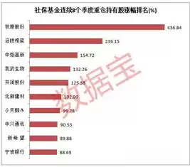 社保数据整理工作，社保局数据整理信息