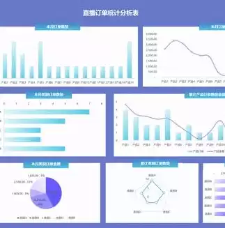 如何制作可视化动态数据展示表，如何制作可视化动态数据展示