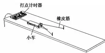 伸缩杆自动开盖结构原理图片，伸缩杆自动开盖结构原理图