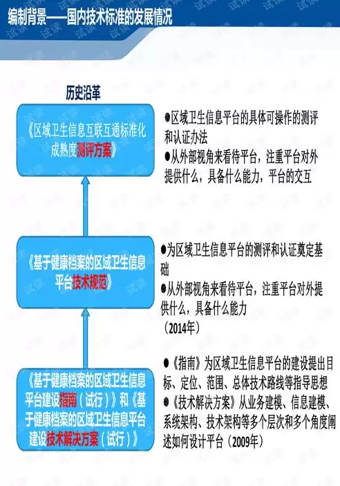 后端服务成熟度测试，后端服务成熟度