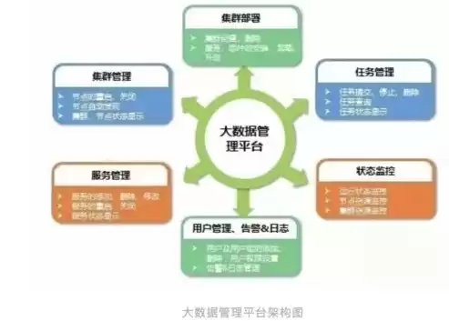 大数据整体解决方案，大数据完整解决方案怎么写