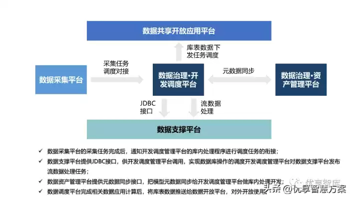 大数据整体解决方案，大数据完整解决方案怎么写