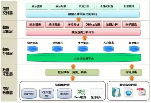 数据中台 bi，数据中台是什么意思