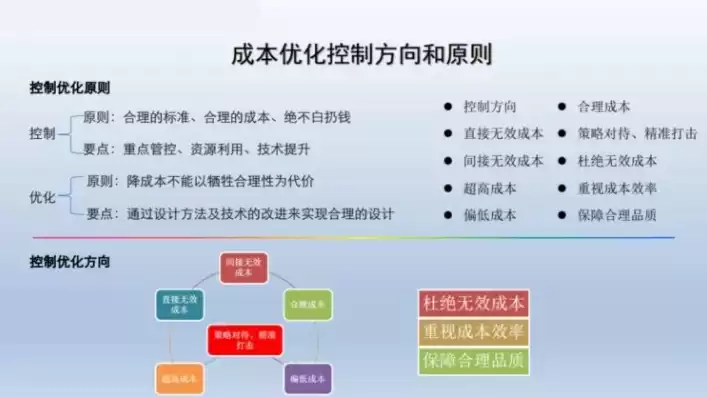 成本优化方案的经验总结，成本优化方案的经验总结