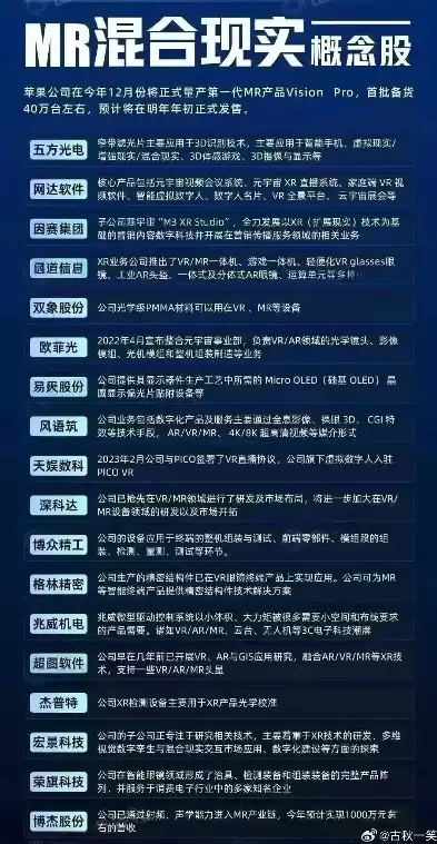 混合现实概念股票，混合现实概念股