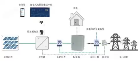 光伏混合储能能量管理系统有哪些，光伏混合储能能量管理系统