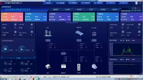 光伏混合储能能量管理系统有哪些，光伏混合储能能量管理系统