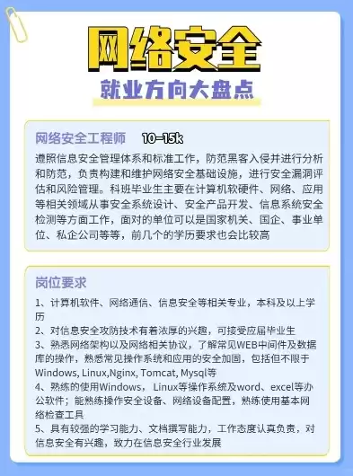 数据信息与网络安全就业方向有哪些，数据信息与网络安全就业方向