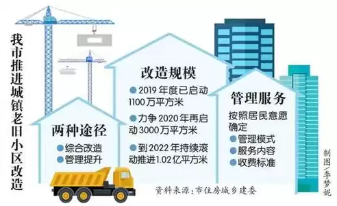 社区基础设施和公共服务情况，加强社区基础设施和公共服务体系建设