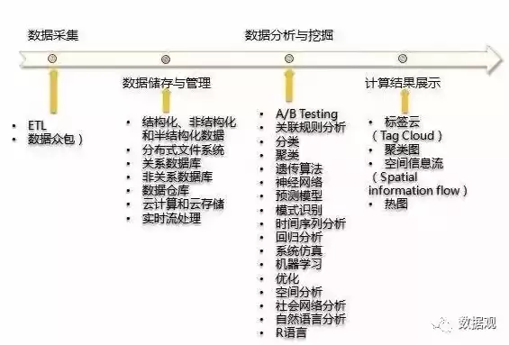 大数据处理分析技术类型及区别是什么，大数据处理分析技术类型