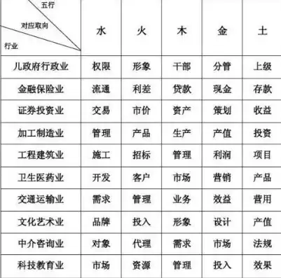 五行行业分类归属表图片，五行行业分类归属表