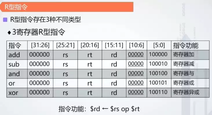 计算机指令是由什么和什么构成，什么是指令?计算机的指令由哪两部份组成?什么是程序?