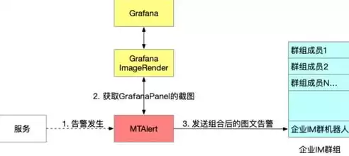 监控平台告警监控是做什么的啊，监控平台告警监控是做什么的