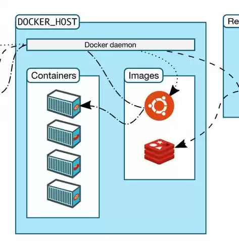 docker容器技术配置部署与应用电子版，docker容器技术配置部署与应用