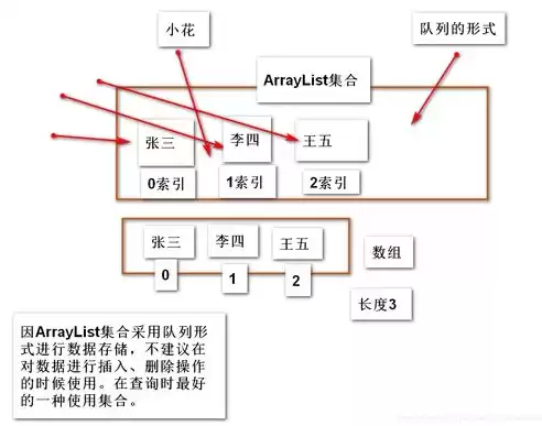 常见的数据存储方式两种类型是什么，常见的数据存储方式两种类型