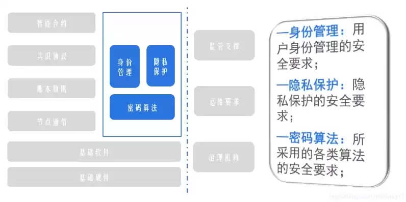 隐私信息安全管理体系如何审核资料，隐私信息安全管理体系如何审核