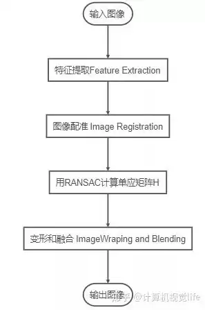 计算机视觉图像识别，计算机视觉原理研究模式识别的两大方向是什么