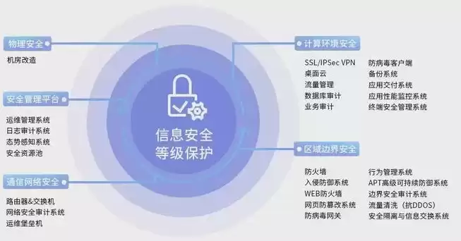 数据库安全与保护的主要内容有哪些?，数据库的安全和保密是什么