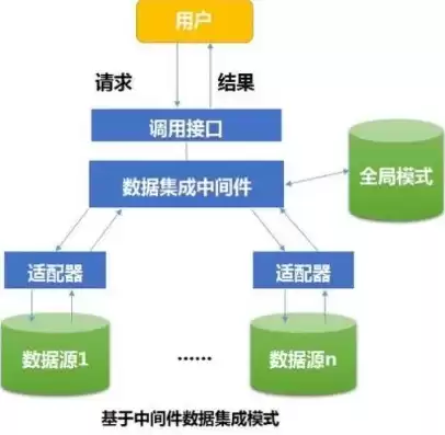 数据元素的逻辑结构基本类型是，数据元素的逻辑结构基本类型