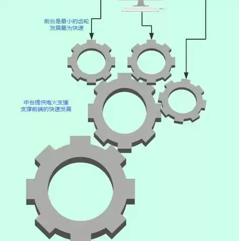 微服务和分布式架构，微服务是分布式架构吗