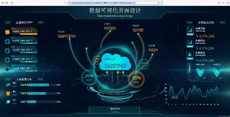数据可视化大屏模板源码，可视化数据大屏系统