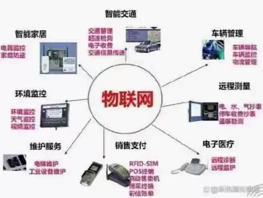 下列不属于物联网应用范畴的是，下列应用中不属于物联网应用的是( )