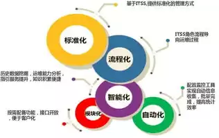 云信息平台管理制度最新，云信息平台管理制度