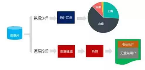 数据挖掘与数据分析讲解课程，数据挖掘与数据分析讲解