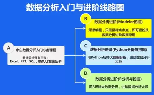 数据挖掘与数据分析讲解课程，数据挖掘与数据分析讲解