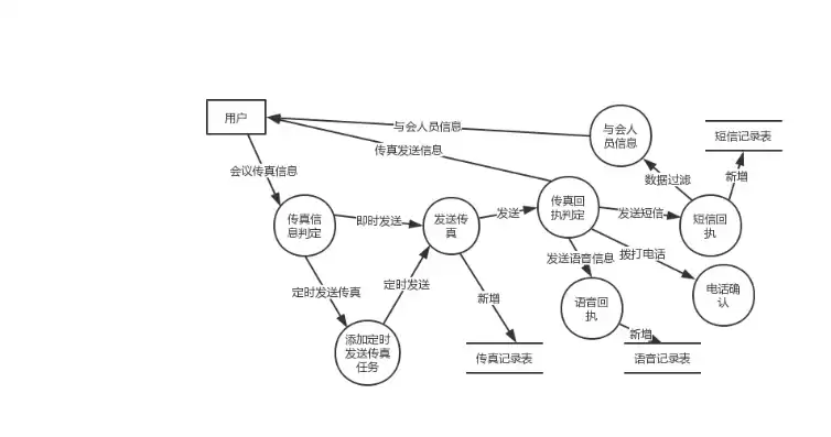 数据流图怎么做，数据流图在线制作