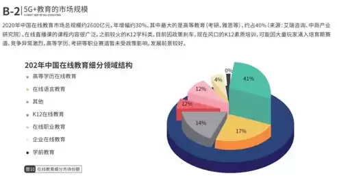 教育行业云应用面临的威胁与对策分析，教育行业云应用面临的威胁与对策