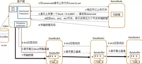 大数据处理的流程主要包括哪四个环节内容是什么，大数据处理的流程主要包括哪四个环节内容