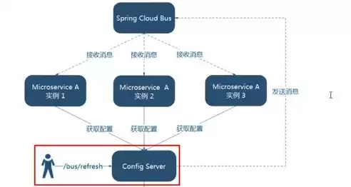 spring cloud微服务架构开发，springcloud微服务架构开发黑马程序员