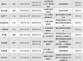 合规性审查报告范本模板，合规性审查报告范本