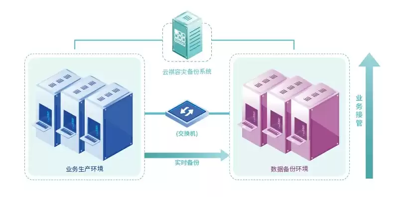 数据备份的公司，数据备份厂家都有哪些