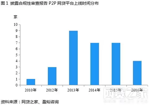 合规性审查报告范本模板，合规性审查报告范本