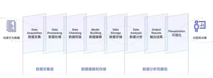 数据备份的公司，数据备份厂家都有哪些