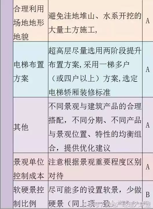 成本优化计划，成本优化方案数据表格怎么写