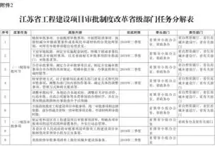 网络平台建设首先需要解决哪些问题，网络平台上进行建设项目管理的技术基础是