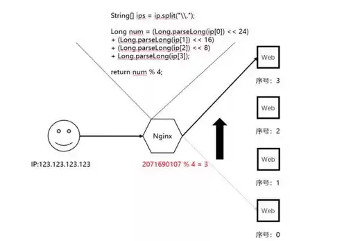 负载均衡与带宽叠加的区别，负载均衡带宽是否会叠加