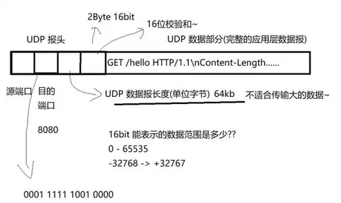 数据整理的含义，数据整理通常是指对数据进行校验和标准化