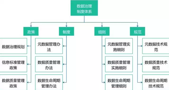 数据治理考试题，数据治理培训考试