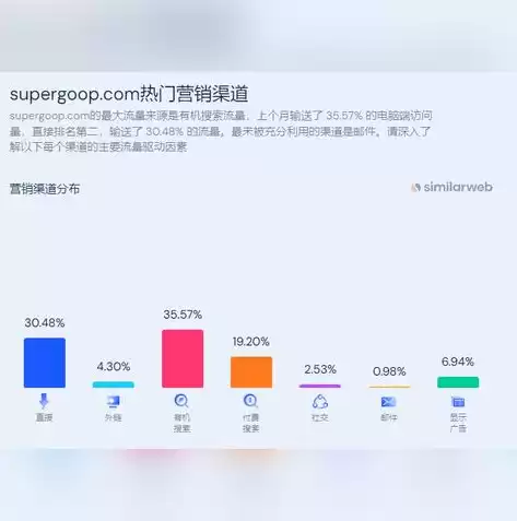 数据挖掘实际案例分析，数据挖掘实际案例