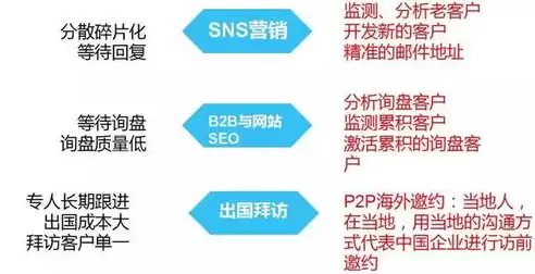 优化控制企业的营销成本，以控制成本为核心优化营商环境若干措施推进会上的讲话