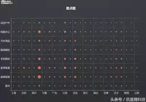 销售可视化图表怎么制作，销售可视化图表