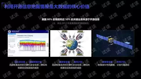 大数据处理技术ppt，大数据技术与处理流程动画