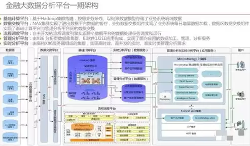 大数据处理技术ppt，大数据技术与处理流程动画