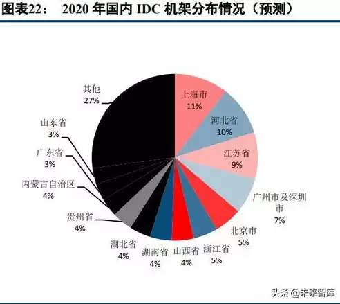 云计算虚拟化的优势，云计算虚拟化