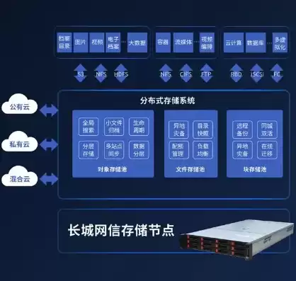 分布式存储运维方案，分布式存储运维