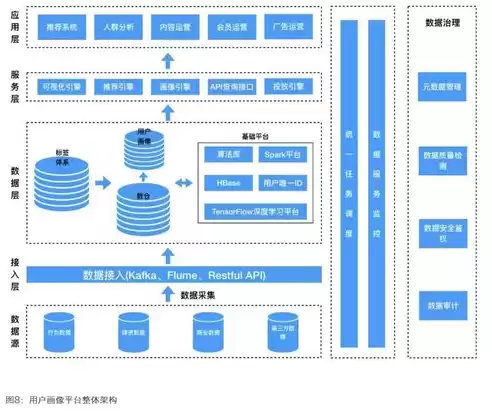 常用的数据模型不包括什么模型，常用的数据模型不包括